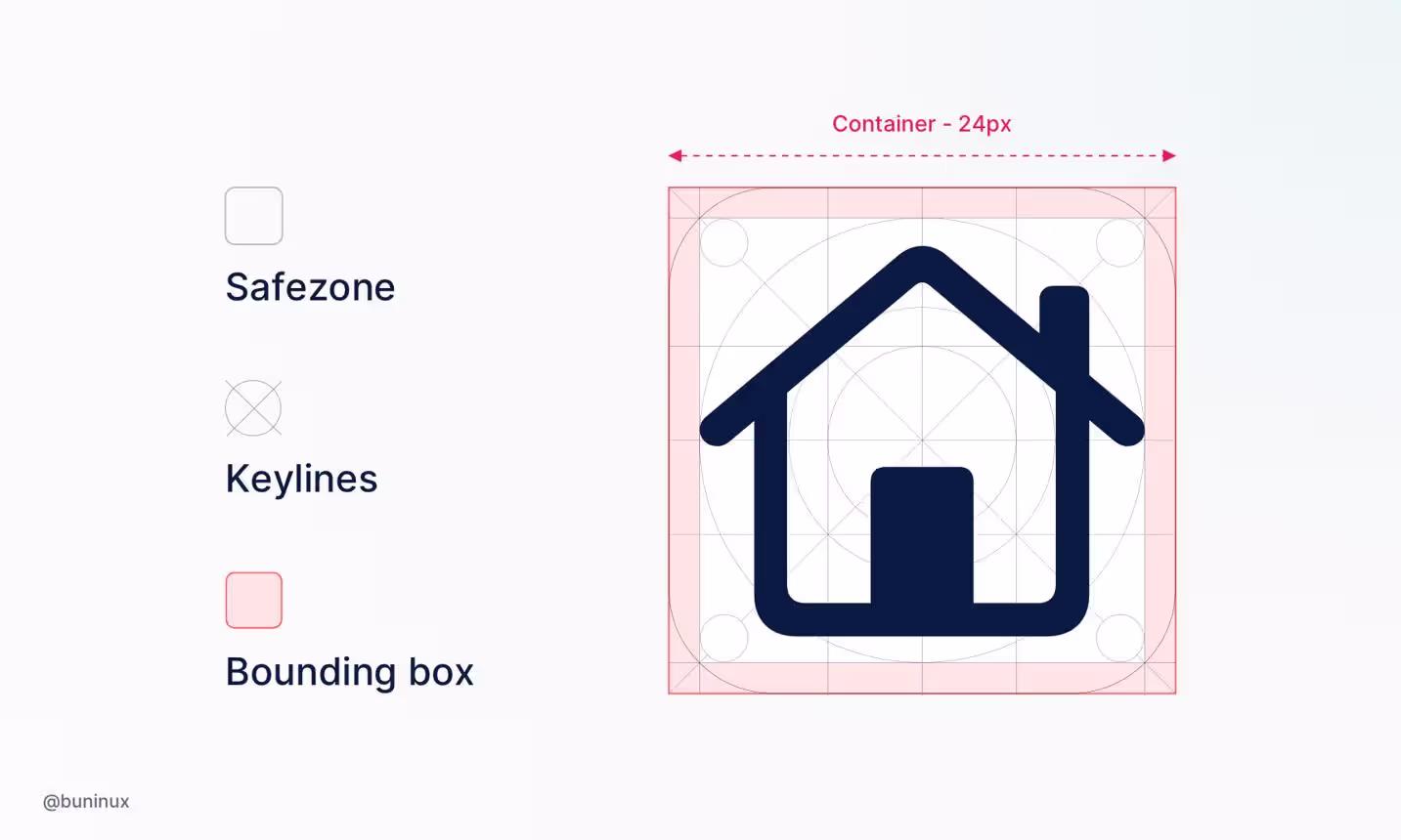 Precision in icon design