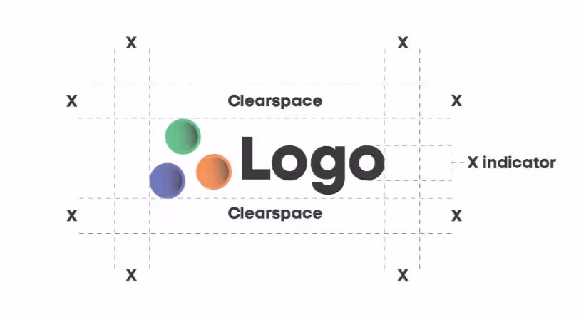 Adapting logo placement across formats